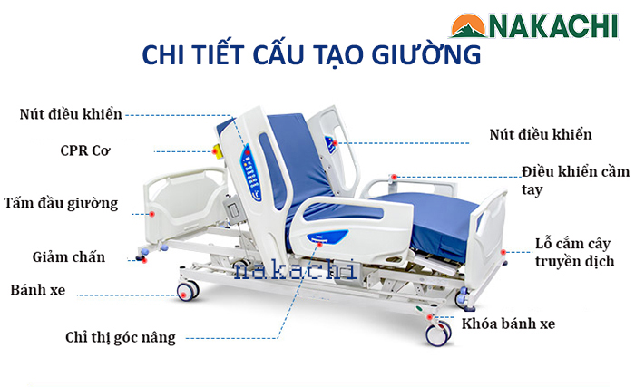 Cấu tạo giường y tế cao cấp NC-ICU04